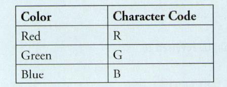 Chapter 3, Problem 2PP, A designer is trying to create a new pattern of five stripes using three colors. These colors and 