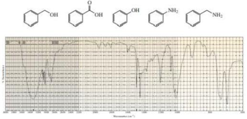 Chapter 13, Problem 69P, Which one of the following live compounds produced the IR spectrum shown below? 