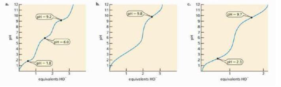 Chapter 21, Problem 51P, A titration curve is a plot of the pH of a solution as a function of added equivalents of hydroxide 