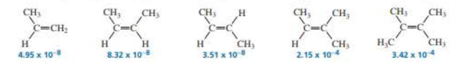 Chapter 6, Problem 76P, The second-order rate constant (in units of M1s1) for acid-catalyzed hydration at 25 C is given (or 