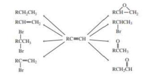 Chapter 7, Problem 32P, What reagents should be used to carry out the following syntheses? 