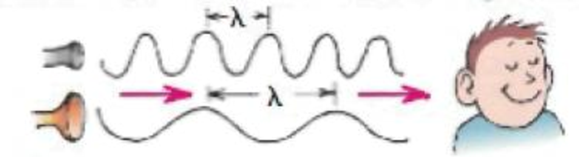 Chapter 10, Problem 82E, A pair of sound waves of different wavelengths reach the listeners ear as shown. Which has the 