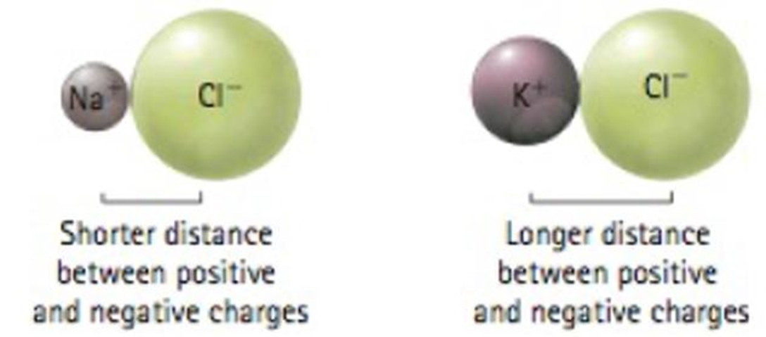 Chapter 15, Problem 51E, Which should be more difficult to pull apart: a sodium ion from a chloride ion or a potassium ion 