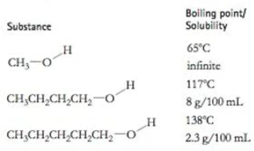 Chapter 16, Problem 53E, Explain why, for these three substances, the solubility in 20C water goes down as the molecules get 