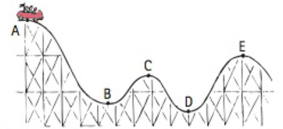 Chapter 3, Problem 73TAR, The roller coaster ride starts from rest at point A. Rank, from greatest to least, the following , example  2