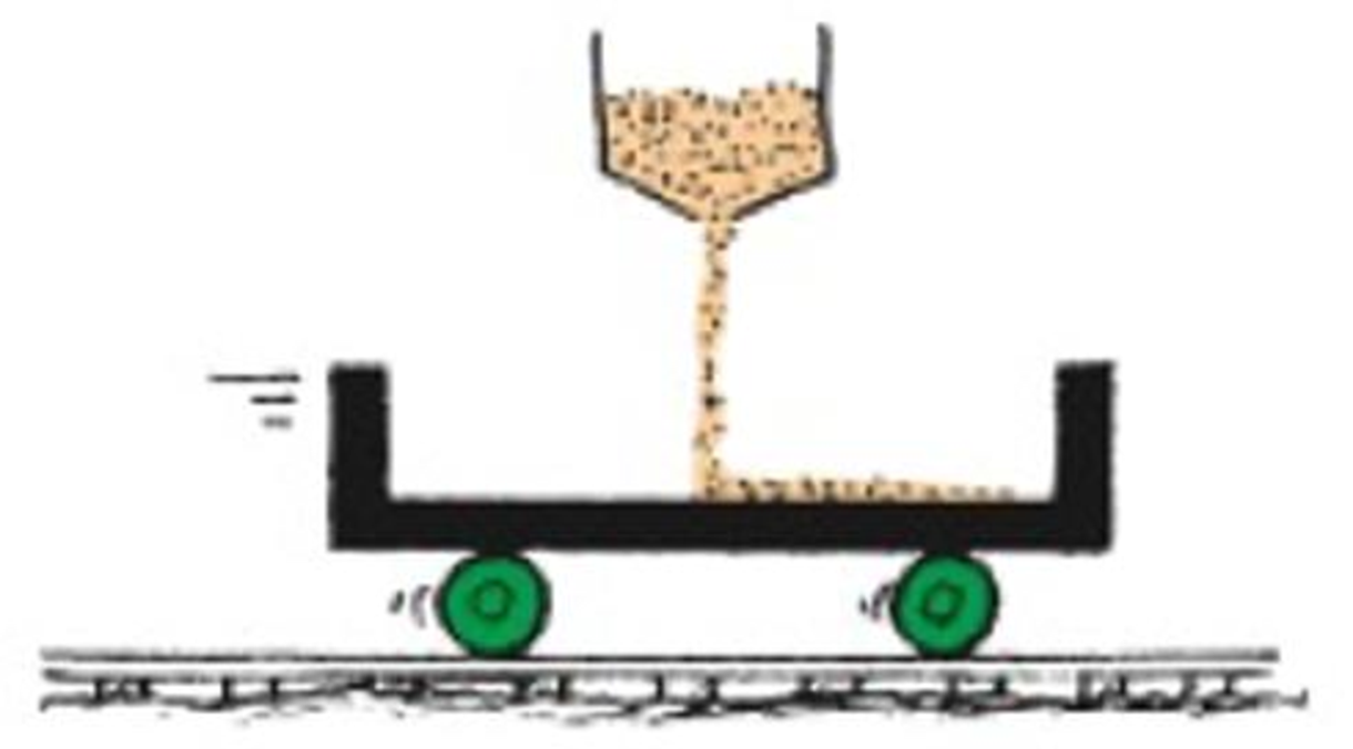 Chapter 3, Problem 89E, When vertically falling sand lands in a horizontally moving cart, the cart slows. Ignore any 