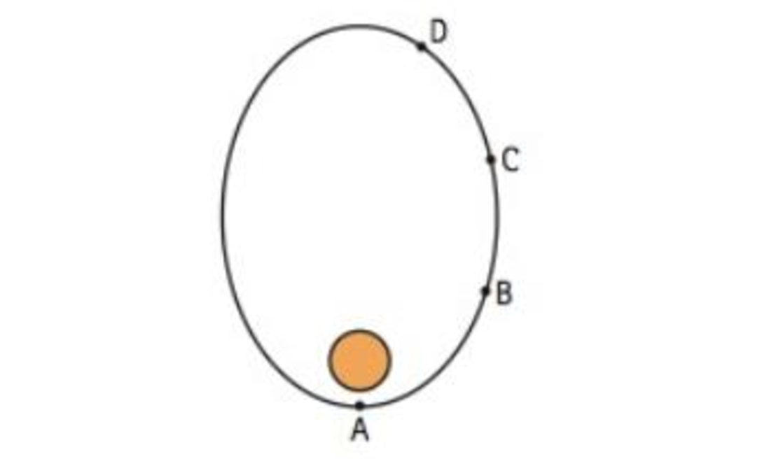 Chapter 4, Problem 61TAR, The positions of a satellite in elliptical orbit are indicated. Rank the following quantities from 