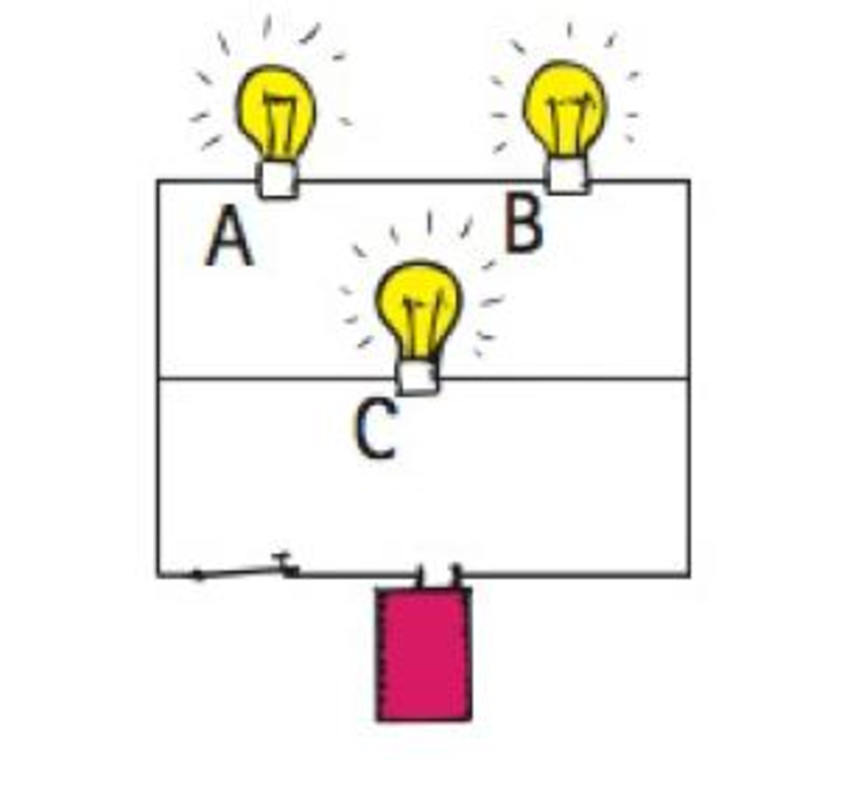 Chapter 8, Problem 130DQ, In the circuit shown, how do the three identical light bulbs compare in brightness? Which light bulb 