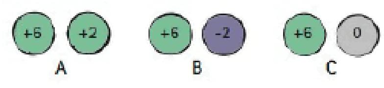 Chapter 8, Problem 64TAR, The three pairs of same-size metal spheres have different charges on their surfaces, as indicated. 