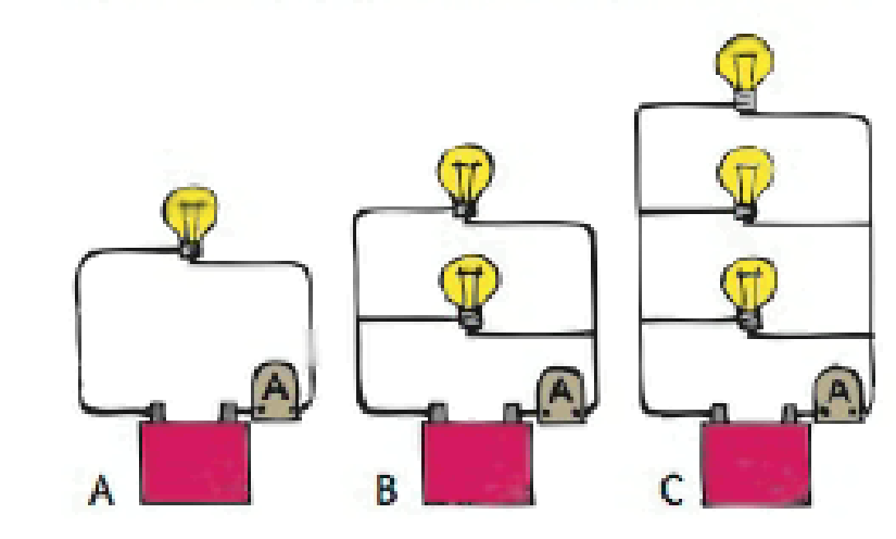 Chapter 8, Problem 67TAR, All bulbs, are identical in the circuits. An ammeter is connected next to each battery, as shown. 