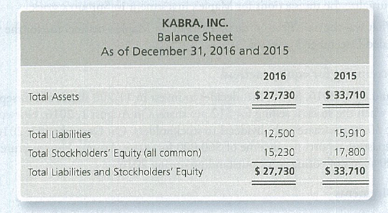 Chapter 10, Problem 10.7SE, Computing rate of return on total assets Kabra's 2016 financial statements reported the following 