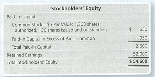 Chapter 13, Problem 13.23E, Journalizing treasury stock transactions and reporting stockholders' equity Pioneer Amusements 