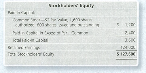 Chapter 13, Problem 13.27E, Journalizing a stock dividend and reporting stockholders' equity The stockholders' equity of 