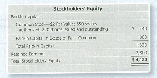 Chapter 13, Problem 13.29E, Reporting stockholders' equity after a stock split Tour Golf Club Corp. had the following 