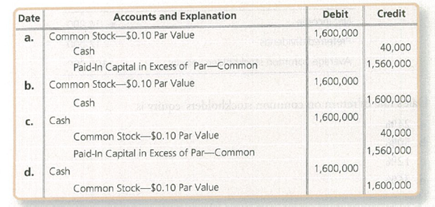 Chapter 13, Problem 3QC, Suppose Value Home and Garden Imports issued 400,000 shares o f 0.10 par common stock at 4 per 