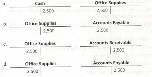 Chapter 2, Problem 7QC, Posting a 2,500 purchase of office supplies on account appears as follows: 