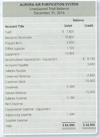 Chapter 3, Problem 3.35AP, Journalizing and posting adjustments to the T-accounts and preparing an adjusted trial balance The 