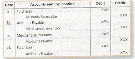 Chapter 5, Problem 10AQC, The journal entry for the purchase of inventory on account using the periodic inventory system is 