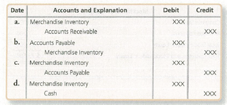 Chapter 5, Problem 3QC, The journal entry for the purchase of inventory on account using the perpetual inventory system is 