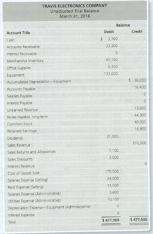 Chapter 5, Problem 5.34AP, Journalizing adjusting entries, preparing adjusted trial balance, and preparing financial statements 