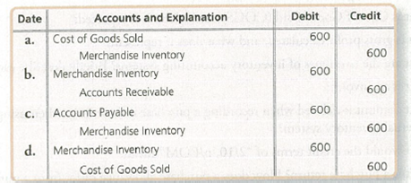 Chapter 5, Problem 6QC, Suppose Daves Discounts Merchandise Inventory account showed a balance of 8,000 before the year-end 