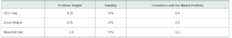 Chapter 11, Problem 49P, Consider a portfolio consisting of the following three stocks: The volatility of the market 