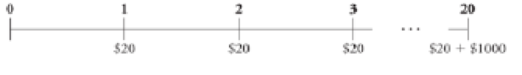 Chapter 6, Problem 2P, Assume that a bond will make payments every six months as shown on the following timeline (using 