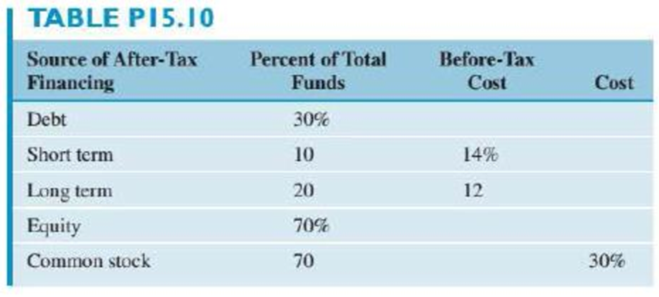 Chapter 15, Problem 10P, The Delta Chemical Corporation is expected to have the capital structure for the foreseeable future 