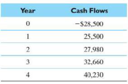 Chapter 5, Problem 9P, Consider the cash flows from an investment project. (a) Compute the net present worth of the project 