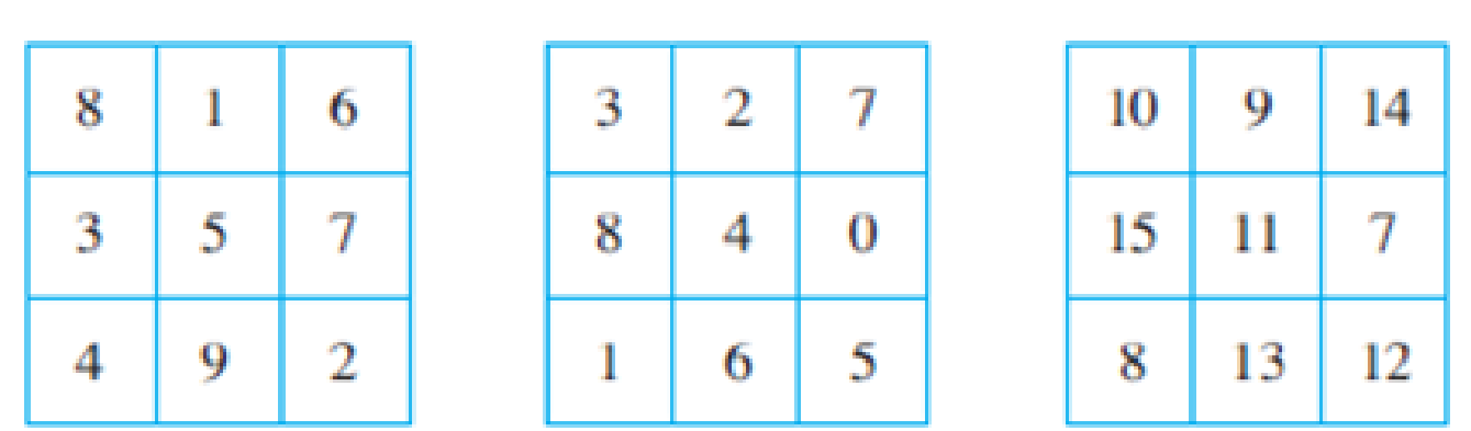 Chapter 1.3, Problem 53E, In Exercises 53-55, use the three magic squares illustrated to obtain the answers. 53. Magic Square 