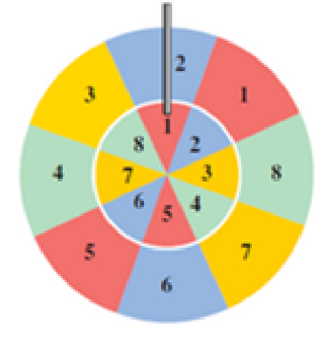Chapter 11, Problem 25RE, Spinning Two Wheels In Exercises 2530, the outer and inner wheels are spun. Assuming that the wheels 