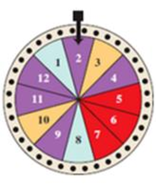 Chapter 11.6, Problem 17E, Spin the Wheel In Exercises 17-24 on page 686, consider the following wheel. If the wheel is spun 