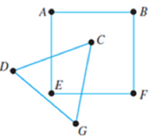 Chapter 13.1, Problem 33E, In Exercises 33-36, determine whether the graph shown is connected or disconnected. 33. 