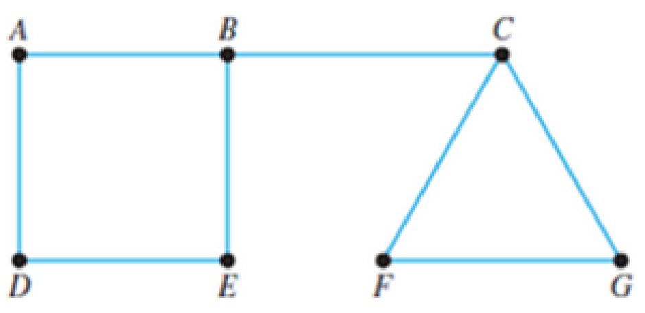 Chapter 13.1, Problem 37E, In Exercises 37-40, a connected graph is shown. Identify any bridges in each graph. 37. 
