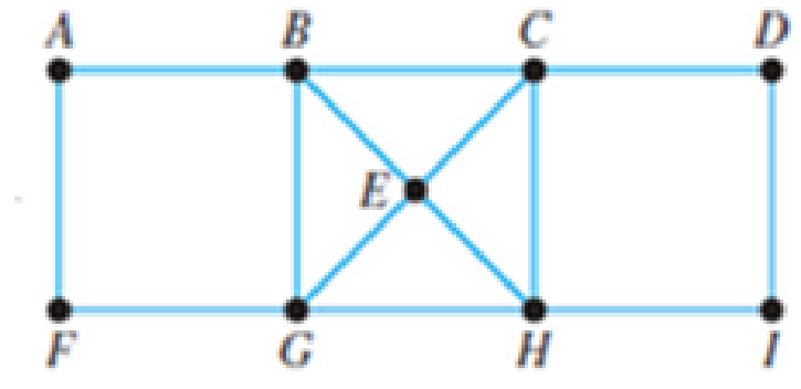 Chapter 13.2, Problem 39E, In Exercises 39-44, use Fleurys algorithm to determine an Euler circuit. 39. 