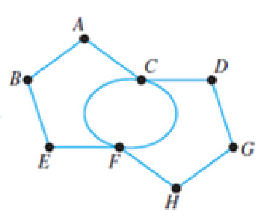 Chapter 13.2, Problem 41E, In Exercises 39-44, use Fleurys algorithm to determine an Euler circuit. 41. 