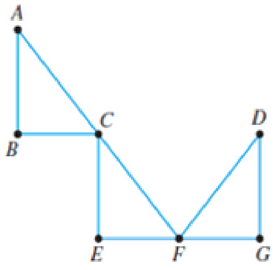 Chapter 13.3, Problem 10E, In Exercises 9-14, determine two different Hamilton paths in each of the following graphs. 10. 