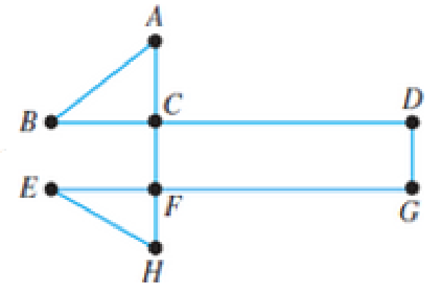 Chapter 13.3, Problem 11E, In Exercises 9-14, determine two different Hamilton paths in each of the following graphs. 11. 