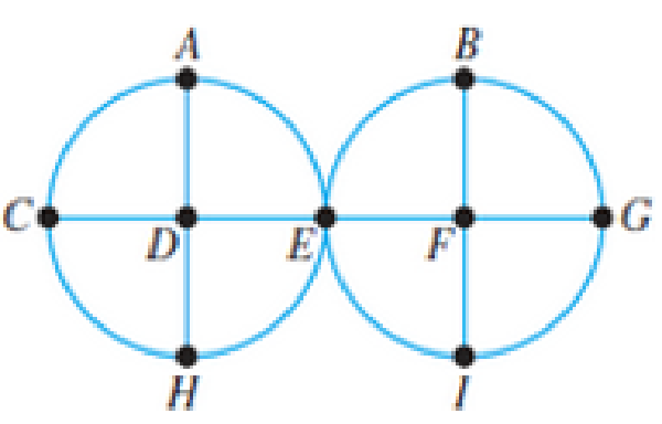Chapter 13.3, Problem 12E, In Exercises 9-14, determine two different Hamilton paths in each of the following graphs. 12. 