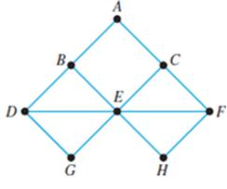 Chapter 13.3, Problem 15E, In Exercises 15-18, determine two different Hamilton circuits in each of the following graphs. 15. 