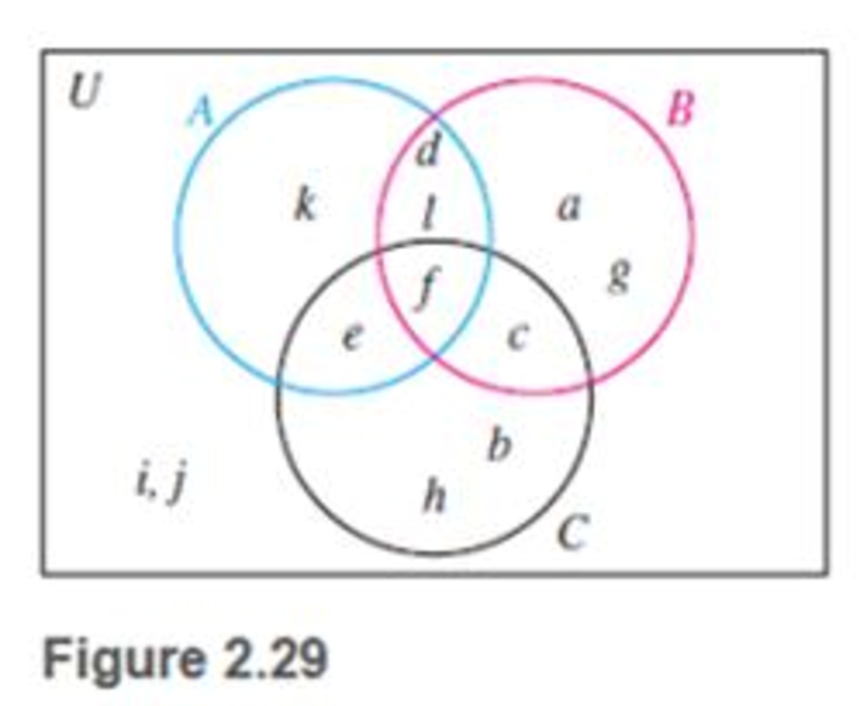 Chapter 2, Problem 39RE, In Exercises 38-43, use Fig. 2.29 to determine the sets 39. A  B 