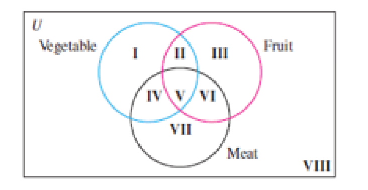 Chapter 2.4, Problem 14E, Popular TV Shows Construct a Venn diagram illustrating the following sets. U = {American Idol (AI), 