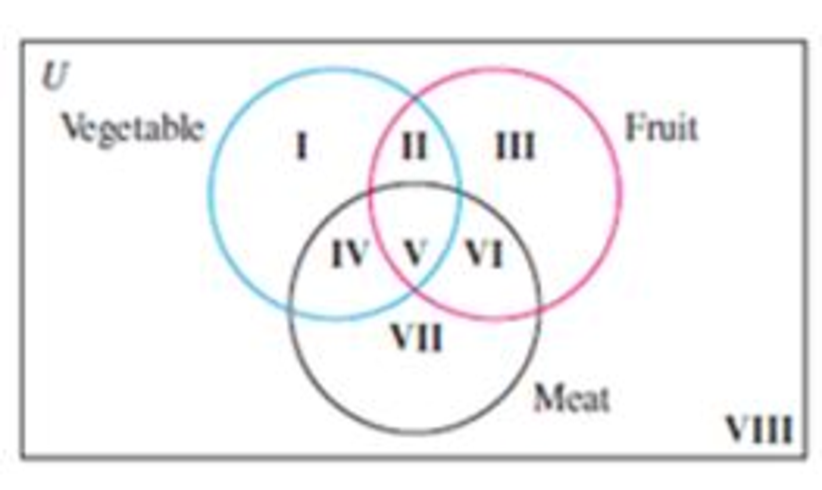 Chapter 2.4, Problem 15E, Source: Euromonitor International Rankings of Vegetable-, Fruit-, and Meat-Consuming Countries 