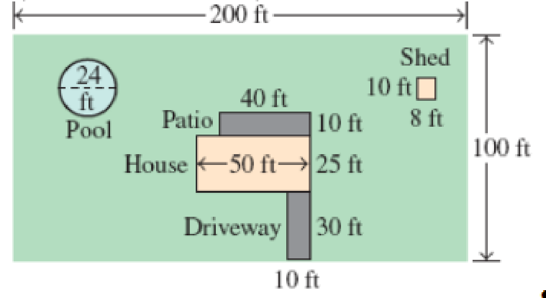Chapter 8.3, Problem 48E, Cost of a Lawn Service Jim and Wendys home lot is illustrated here. They wish to hire a lawn service 