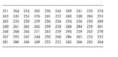 Chapter 10.3, Problem 12Q, The man () and standard deviation () of pregnancy durations are 266 days and 16 days, respectively. 