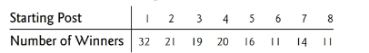 Chapter 10.3, Problem 9Q, Records Kept at an eastern racetrack showed the following distribution of winners as a function of 