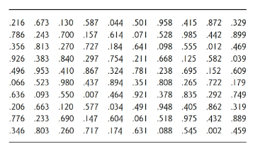 Chapter 10.4, Problem 8Q, In theory, Monte Carlo studies rely on computers to generate large sets of random numbers. 