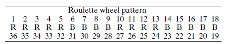 Chapter 2.5, Problem 12Q, A roulette wheel has thirty-six numbers colored red or black according to the pattern indicated 