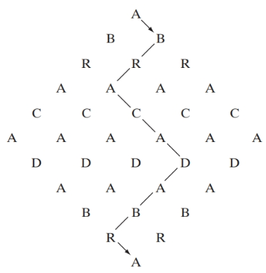 Chapter 2.6, Problem 42Q, In how many ways can the word ABRACADABRA be formed in the array pictured above? Assume that the 