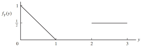 Chapter 3.6, Problem 7Q, Calculate the standard deviation, , for the random variable Y whose pdf has the graph shown below: 